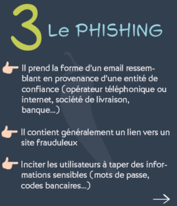 définition phishing