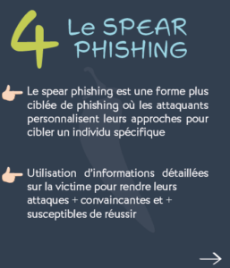 définition spear phishing