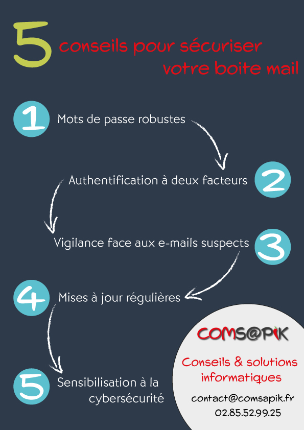 5 conseils pour protéger sa boite mail